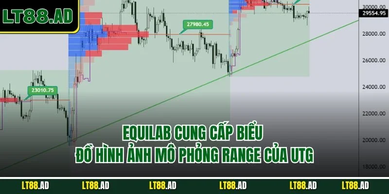 Biểu đồ hình ảnh mô phỏng range của UTG